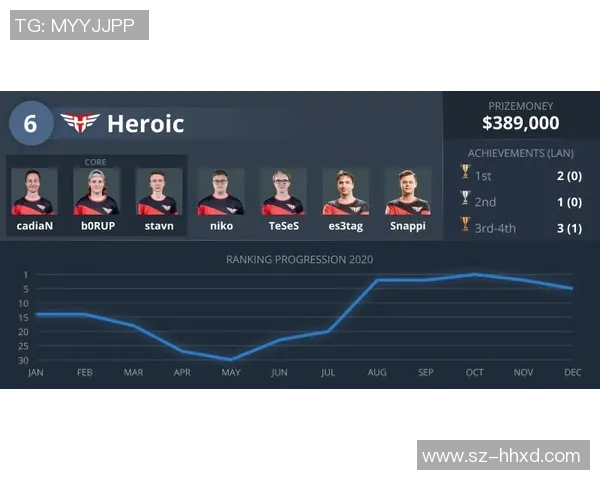 FPX在CSGO比赛中的运营策略分析与成败经验总结